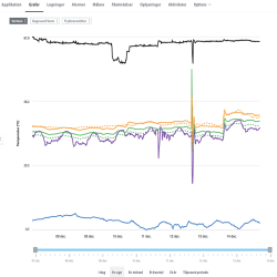 Danfoss Leanheat Monitor